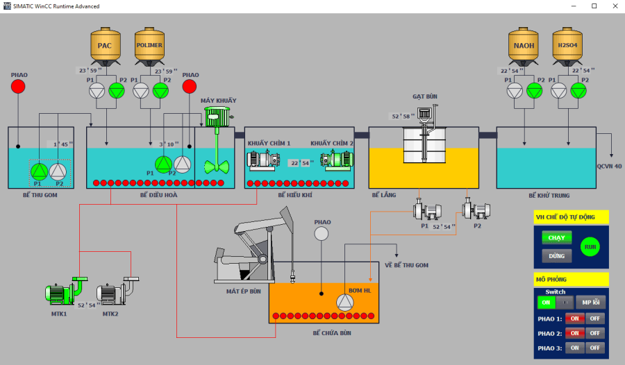 PLC chuyển đổi số trong xử lý nước thải