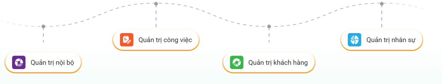 Tìm hiểu nhiều ứng dụng trong các gói giải pháp