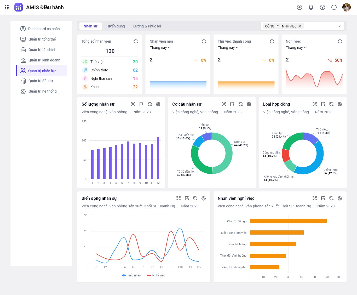 Bộ ứng dụng quản trị nhân sự