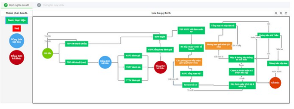 Giao diện phần mềm ERP giúp quản lý tài chính và kho bãi doanh nghiệp